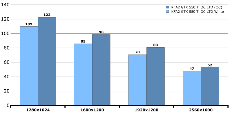 Разгон KFA2 GeForce GTX 550 Ti LTD OC (55NGH8HP6AXJ) Разгон KFA2 GeForce GTX 550 Ti LTD OC (55NGH8HP6AXJ)